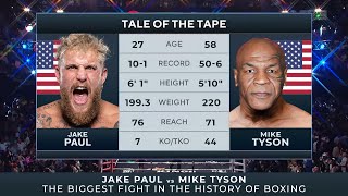 FIGHT Mike Tyson vs Jake Paul  FULL FIGHT Breakdown [upl. by Joshia702]