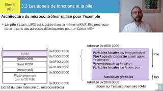 Les appels de fonctions et la pile  ch 33 [upl. by Mannie]