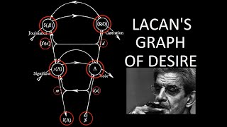 A Tour of Lacans Graph of Desire [upl. by Piotr497]