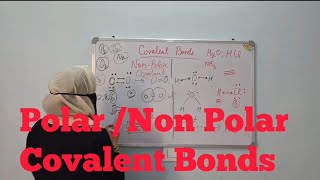 NON POLAR  POLAR COVALENT BONDSCOVALENT BONDING CHEMISTRY CLASS 910 [upl. by Koerner302]