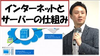 サーバーとインターネットの仕組み入門。パソコン初心者向け 【音速パソコン教室】 [upl. by Etnauq]