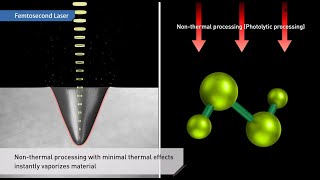 LASERTEC quotPrinciple of Femtosecond Laserquot [upl. by Lotsirhc]