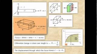 17 Finite Element Method Chapter 6 Plane Stress and Plane Strain Lecture 17 04 04 2014 [upl. by Maure176]