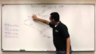 Bayes Theorem Part 2 [upl. by Akehsay]