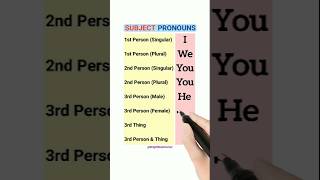 Subject Pronouns shorts Pronouns SubjectPronouns [upl. by Elayne]