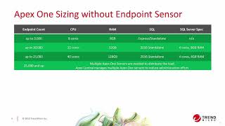 Apex One  Apex Central Server Sizing [upl. by Ellenhoj]