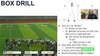 Amp Up Your Practices with these 5 Competitive Drills [upl. by Atnoid]