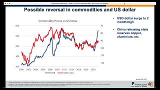 Weekly Market Outlook Ascendas REIT SGX Fed Interest Rate Decision SG Weekly [upl. by Calise384]