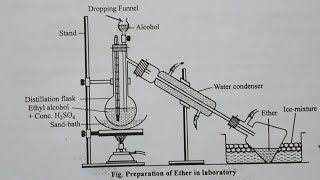 Laboratory method of preparation of Diethyl etherUnit11Class12 [upl. by Harmon336]