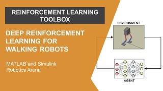 Deep Reinforcement Learning for Walking Robots [upl. by Mattland599]