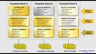 Template Stacks [upl. by Wennerholn566]