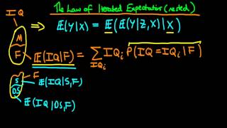 The Law of Iterated Expectations introduction to nested form [upl. by Ailemrac]