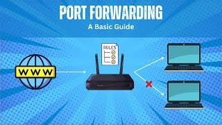 Port Forwarding  A Basic Guide [upl. by Rehprotsirhc634]