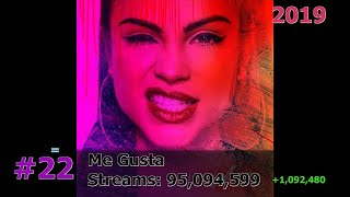 50 Most Streamed NATTI NATASHA Songs on Spotify January 2024 [upl. by Corb]