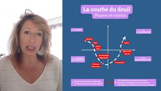 La courbe du changement  Guide pour mieux la traverser laccompagner et éviter les pièges 💡 [upl. by Nodnorb]