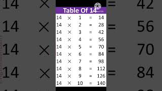 14×114 table 14table maths mathstables [upl. by Dronel]