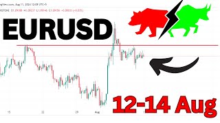 Eurusd Today Analysis  EURUSD Analysis Today  eur usd analysis today [upl. by Emanuel982]