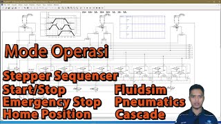 Rangkaian Pneumatics Metode Cascade menggunakan Stepper Sequencer dengan Mode Operasi [upl. by Philis]