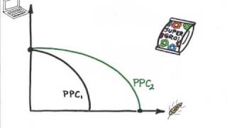 Episode 10 PPC and Resource Changes [upl. by Sabah]