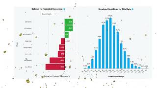 NFL DFS Lineup Simulation Tool from FantasyLabs What Is SimLabs [upl. by Ellehsor]