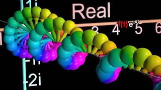 Laplace Transform Explained and Visualized Intuitively [upl. by Lienahs]