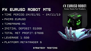 FX EURUSD Robot MT5 Strategy Testing [upl. by Bobina]