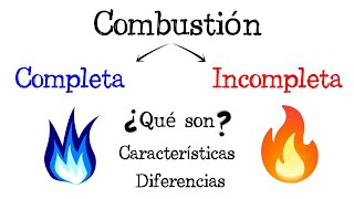 🔥 Combustión Completa e Incompleta 🔥 Diferencias y Fácil y Rápido  FÍSICA   QUÍMICA [upl. by Sierra466]