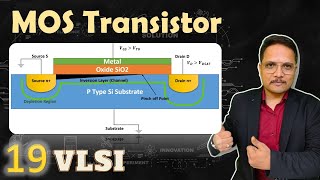 MOS Transistor Basics Types Structure amp Working of n channel MOSFET Explained [upl. by Cozmo736]