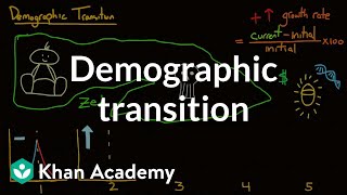 Demographic transition  Society and Culture  MCAT  Khan Academy [upl. by Ameehs]