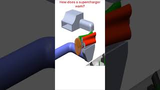 How does a supercharger work supercars automobile supercharger engineering science shorts [upl. by Demona98]