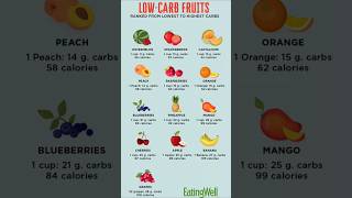 Weight loss Foods🍎🍑 shorts shortsfeed youtubeshorts viralshorts foodlove healthyfood [upl. by Esemaj199]