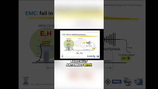 Techniques to Minimize Electromagnetic Interference from Cables [upl. by Xylia968]