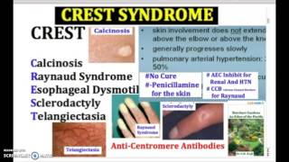 CREST SYNDROME crest syndrome  causes symptoms treatment usmle medicine in 3 minutes [upl. by Ensign905]