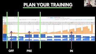 Offseason training and how to maximise your outcomes in 2025 [upl. by Schilit924]