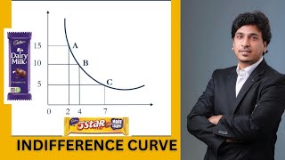 Indifference Curve in tamil with english subtitles  Economics in tamil [upl. by Brebner]