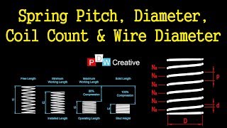 Compression Spring Basics  Design 101 [upl. by Haliehs]
