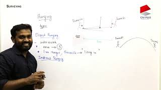 Surveying chapter 2 Linear Measurements  2 [upl. by Kinch]