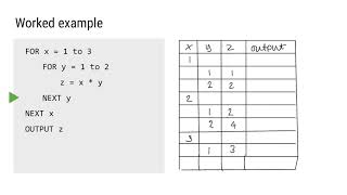 Dry running algorithms with trace tables [upl. by Enymsaj]