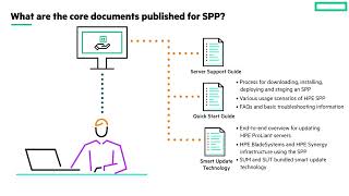 HPE SPP documentation and Customer Advisories [upl. by Nimra]