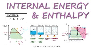 ENTHALPY and INTERNAL ENERGY in 12 Minutes [upl. by Hole152]