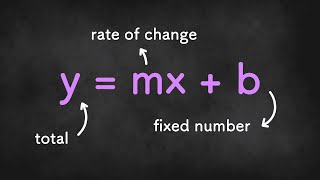 SlopeIntercept Form Word Problems Part 2  Algebra 1 Unit 3 Lesson 7 [upl. by Aletta]