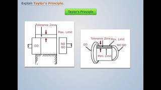 Taylors Principle of Gauge Design  Mechanical Measurement amp Metrology [upl. by Newo]