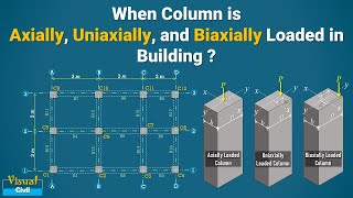 When Column is Axially loaded Uniaxially loaded or Biaxially Loaded  Column Design [upl. by Lietman]