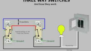 Threeway switches amp How they work [upl. by Ynnub645]