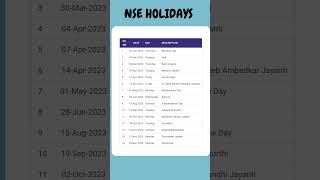 NSE HOLIDAYS in 2023 and share Market holiday list [upl. by Ztnaj307]