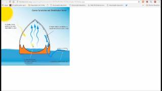 A Dessalinização da Água do Mar [upl. by Prunella]