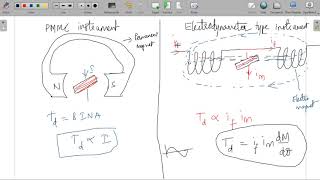 Lec 21 Electrodynamometer Wattmeter [upl. by Khalin243]