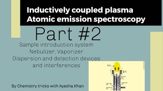 inductively coupled plasma Atomic emission spectroscopy part 2 [upl. by Wash]