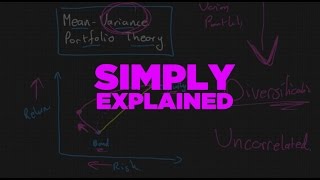 Mean Variance Portfolio Theory Simply Explained [upl. by Mcnair612]