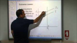 ASLevel Economics Video 14 Indirect Taxes and Subsidies [upl. by Cooke116]